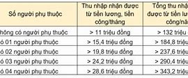 Cách Tính Tiền Thuế Đài Loan 2024