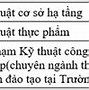 Đại Học Sư Phạm Kỹ Thuật Điểm Chuẩn Đà Nẵng