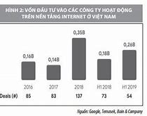 Giải Pháp Phát Triển Kinh Tế Số