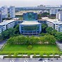 Thông Tin Tuyển Sinh Trường Đại Học Tôn Đức Thắng