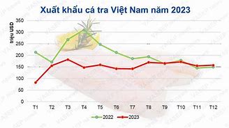 Xuất Khẩu Cá Tra 6/2022 Tại Việt Nam Pdf Full Crack Download